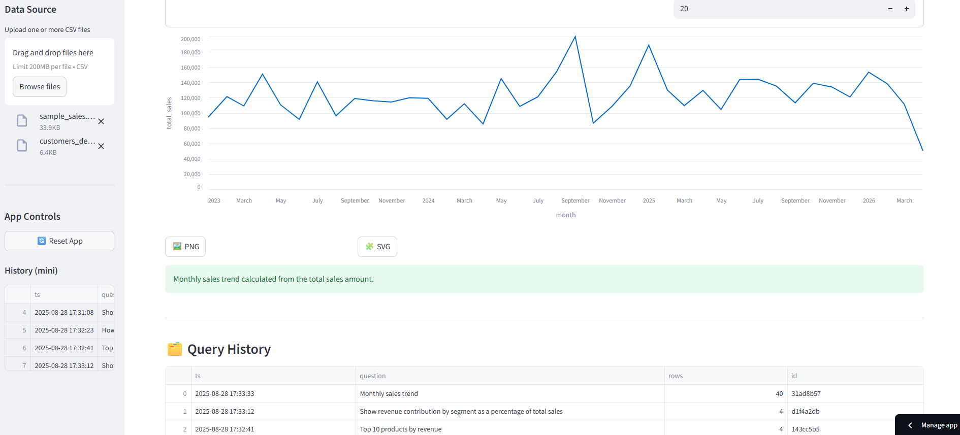 Line chart Top N