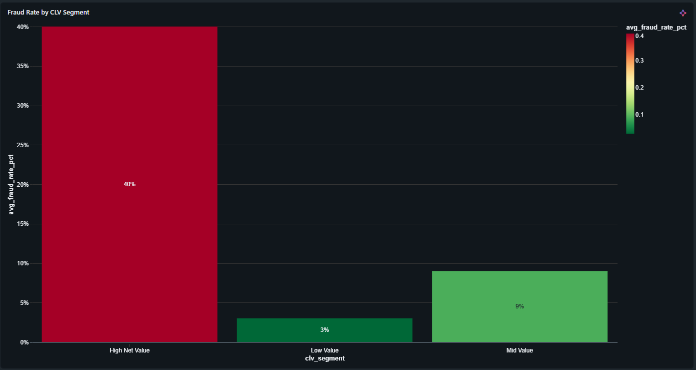 Customer Risk Profiling